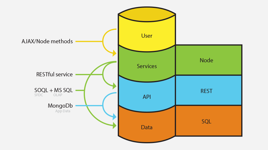 SiteListBridge App Image 5